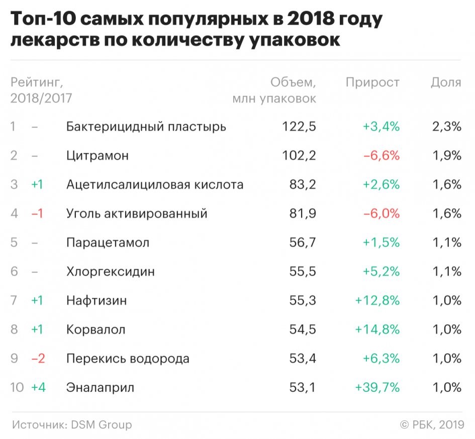 популярные лекарства