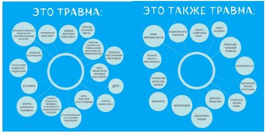 травма